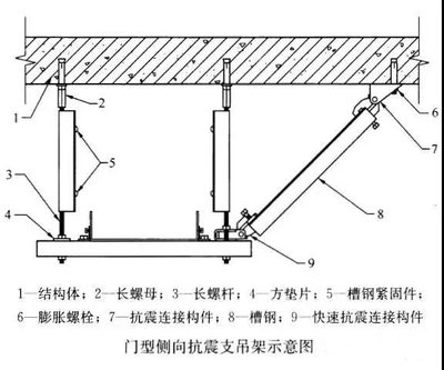 強(qiáng)制安裝抗震支架的重大意義 -南京曼卡特抗震支架廠家